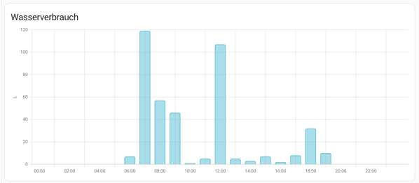 Bildschirmfoto 2023-11-04 um 20.54.57.png Bildschirmfoto 2023 11 04 um 20 54 57