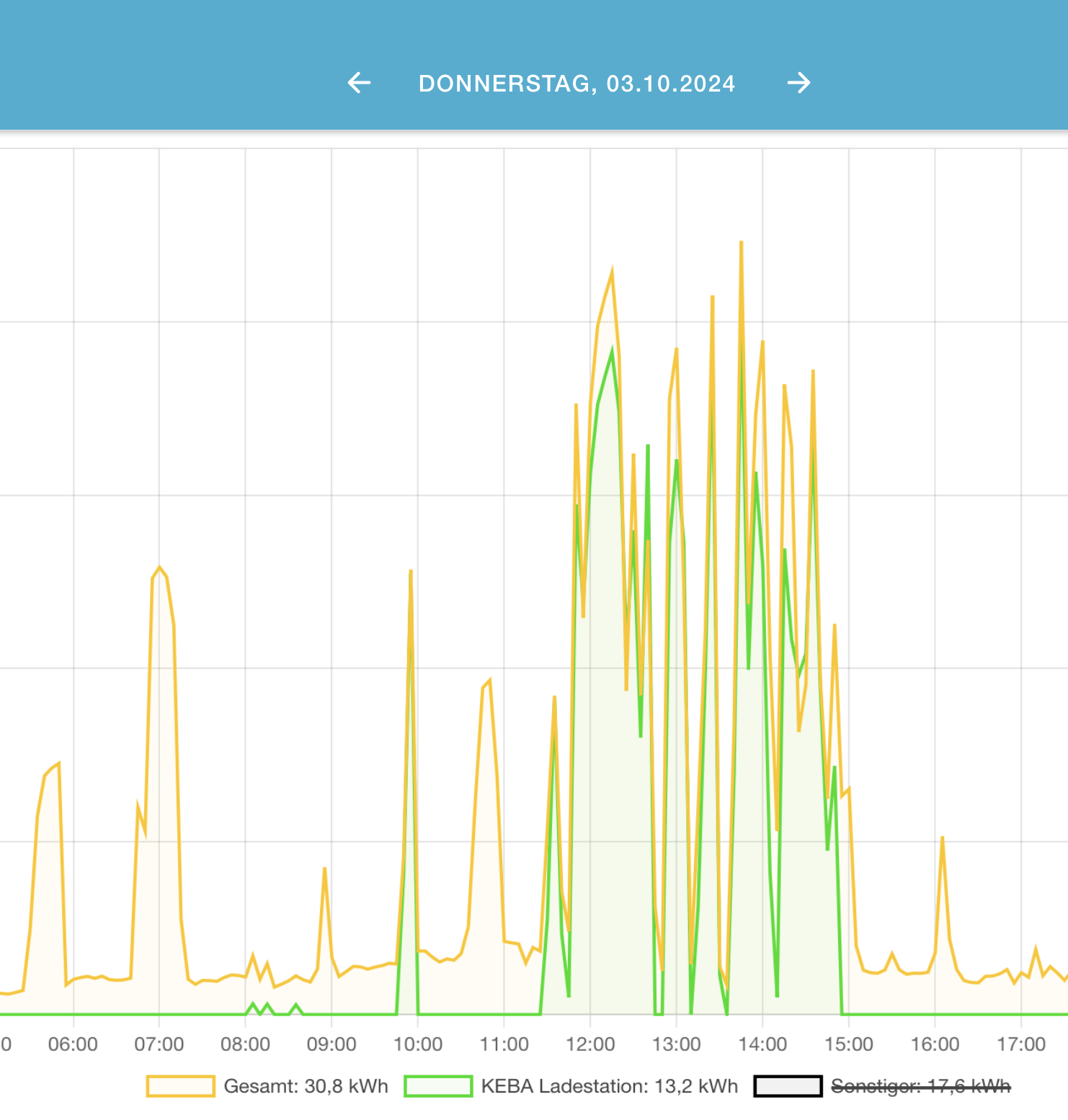 Bildschirmfoto 2024-10-05 um 08.32.21.